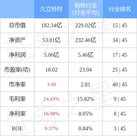 2024年11月8日 第7页