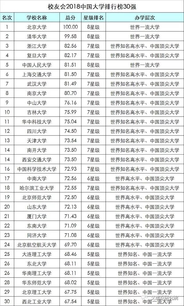 全国大学排名榜最新深度解析