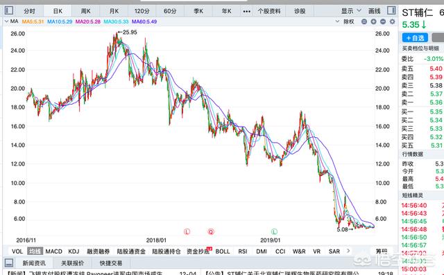 ST辅仁最新消息全面解读