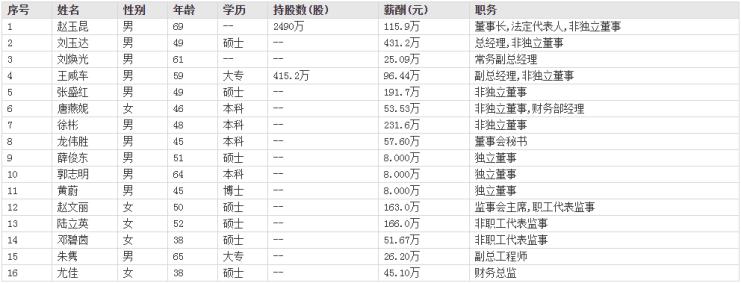 香山股份最新动态全面解读