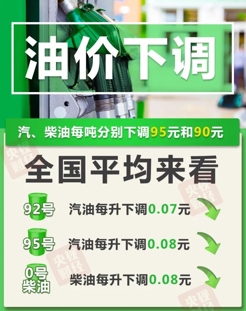 深圳油价调整最新动态，市场趋势及影响深度解析