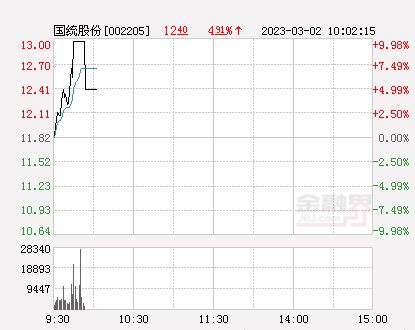 国统股份最新消息全面解读