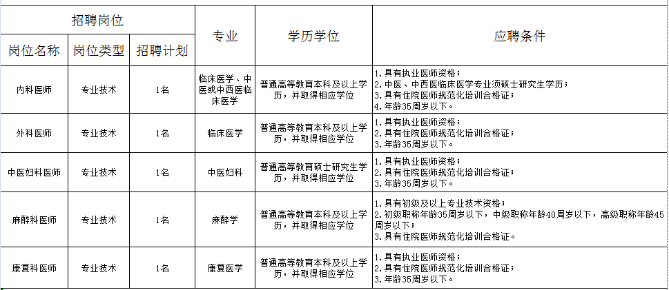 温江最新招聘信息今日速览