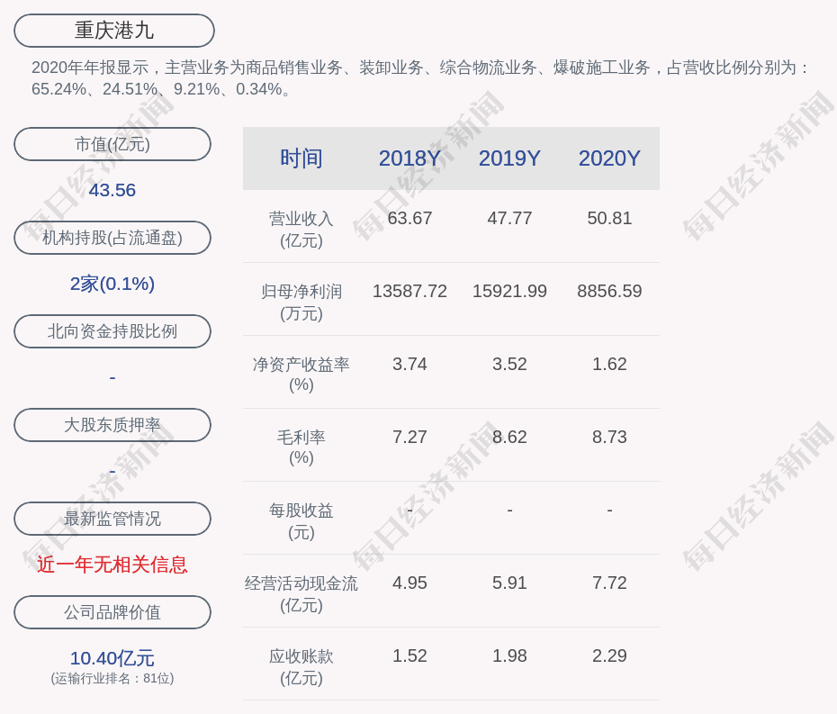 重庆港九迈向未来的步伐与前景展望揭秘