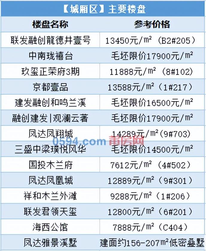 莆田房价走势最新消息，市场趋势深度分析与预测