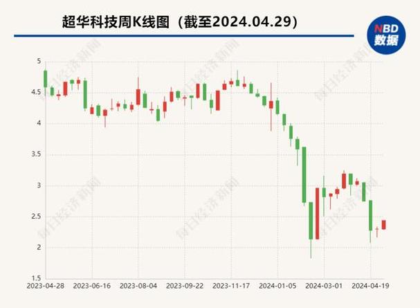 超华科技引领科技创新，迈向发展新高地公告发布