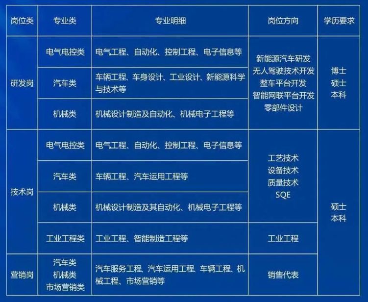 陕汽集团最新招聘简章发布