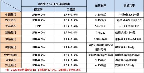 揭秘全新2023贷款计算器，强大功能助力财务决策规划！