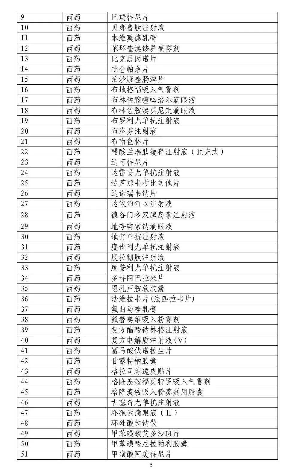 最新国家高危药品目录发布及其影响分析