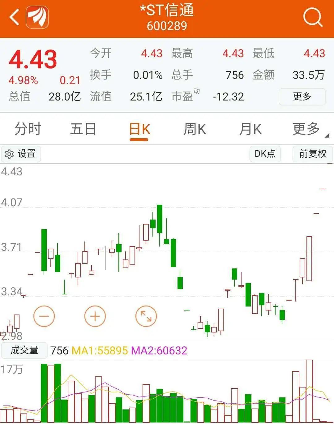 ST信通最新动态全面解读