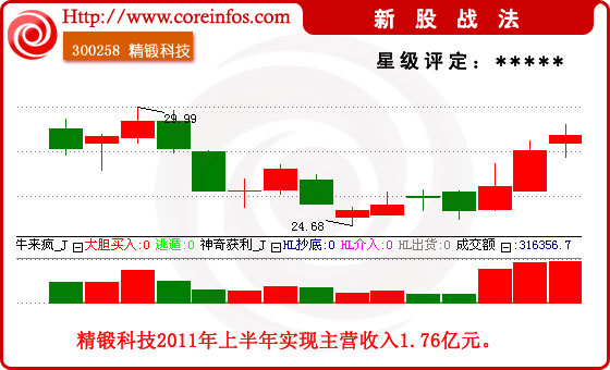 精锻科技最新动态全面解析