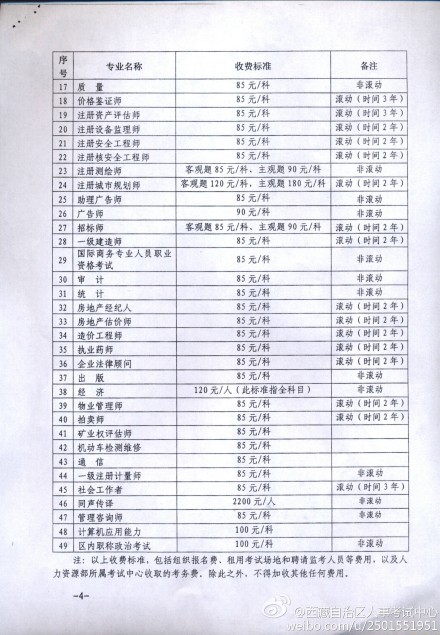 最新资产评估收费标准深度解析