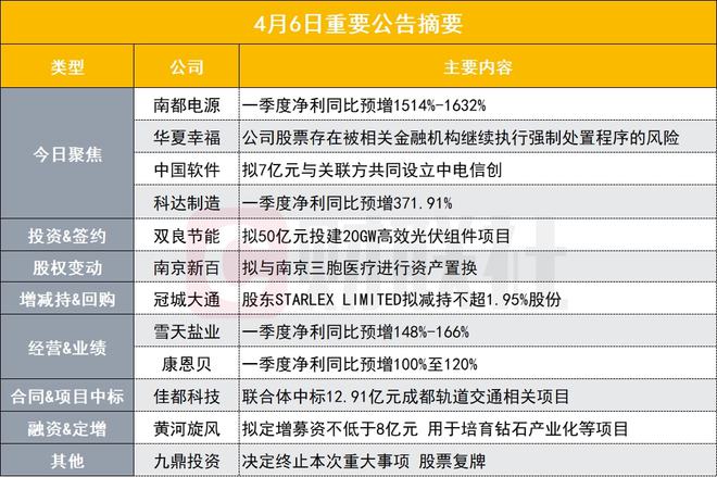 南都电源最新公告，引领能源转型迈入新里程碑