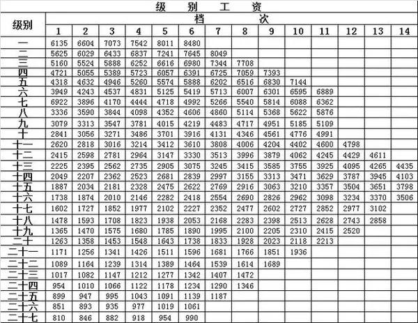 最新退休工资计算方法全面解析