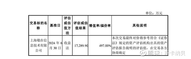 荣科科技引领科技创新，助力企业数字化转型公告发布