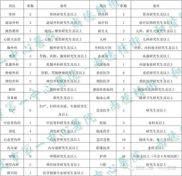 保定护士招聘最新信息及其地区影响力分析