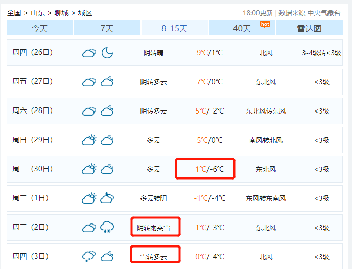 临清最新天气预报通知