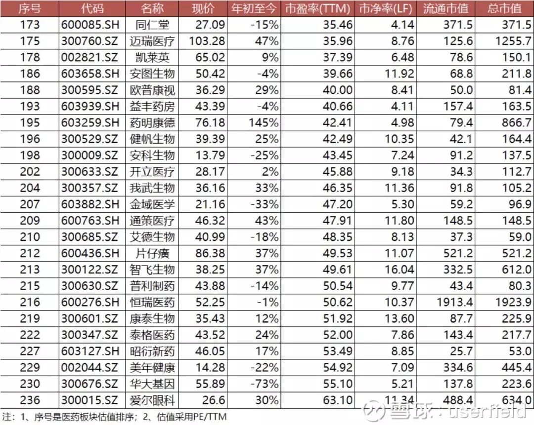 同仁堂股票最新消息深度解析