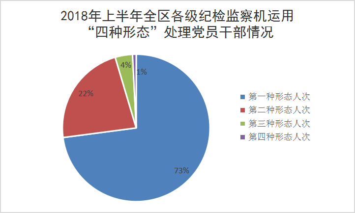 四种形态最新表述，探索、深化、创新与超越的旅程