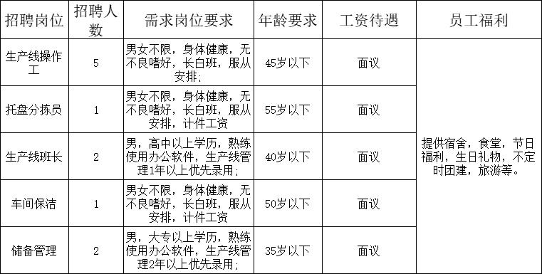 大邱庄最新招聘信息与就业展望分析