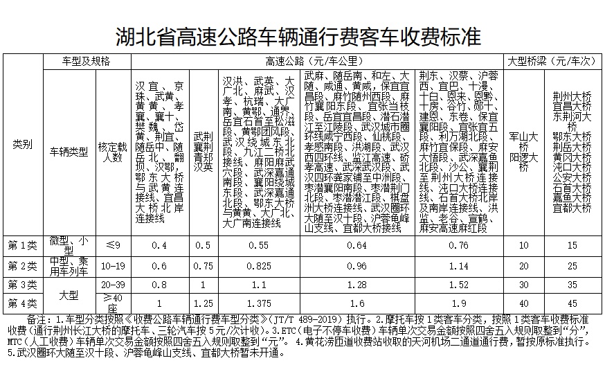 高速公路收费调整最新动态，影响、分析与未来展望