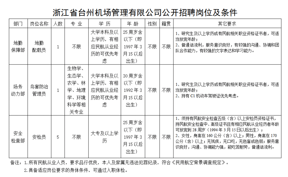 萧山机场最新招聘信息，职业发展的优质选择