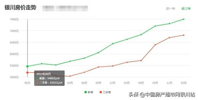 银川房价走势揭秘，最新消息、市场分析与预测