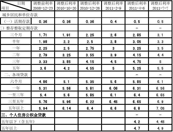 最新银行贷款基准利率变动及其对经济影响分析