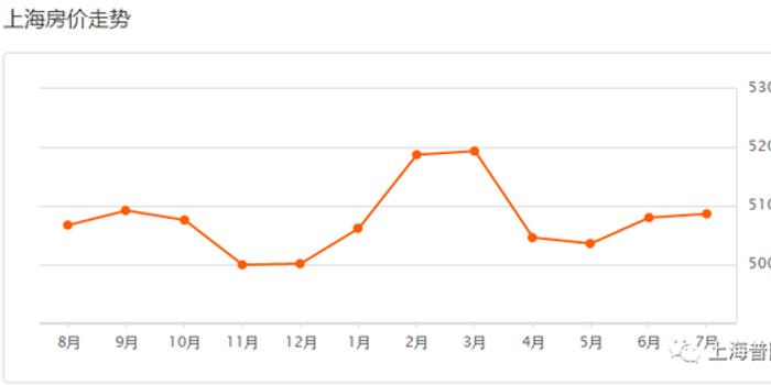 普陀区二手房最新房价动态及深度分析