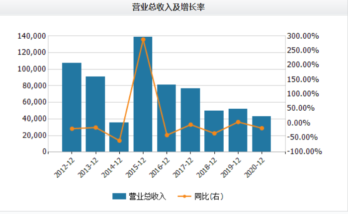 2024年11月12日 第2页