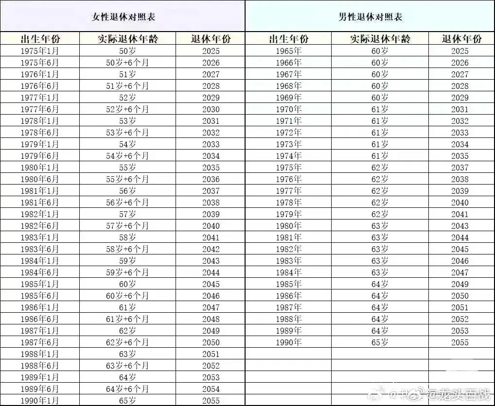 国家最新退休年龄表，改革与调整概览