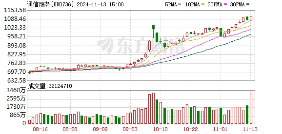 中国联通股价最新动态与市场解读