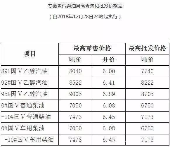 安徽92号汽油最新价格动态解析