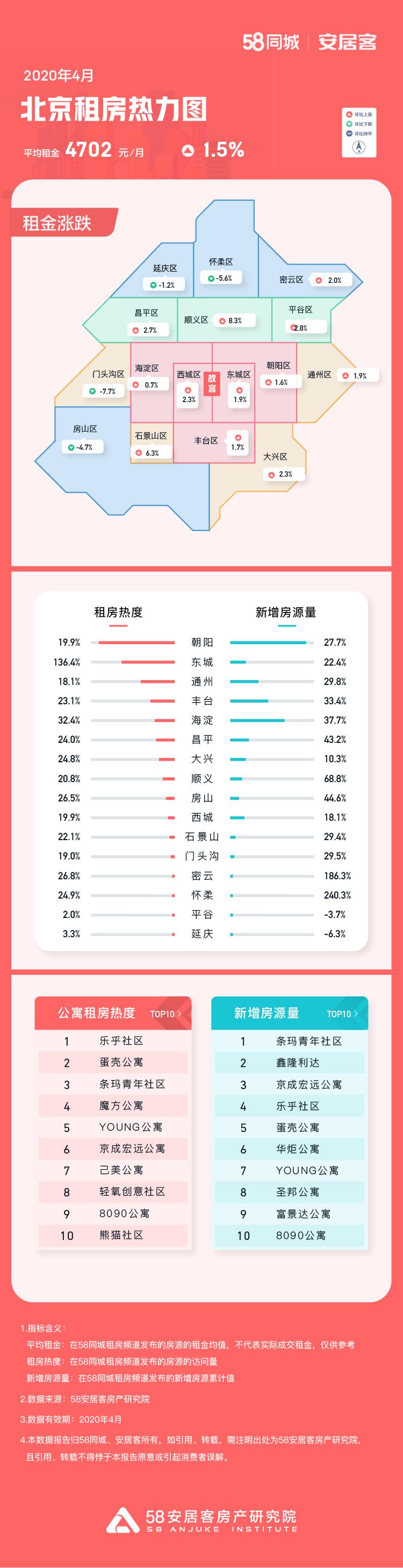 密云租房指南，最新房源探寻，安居无忧