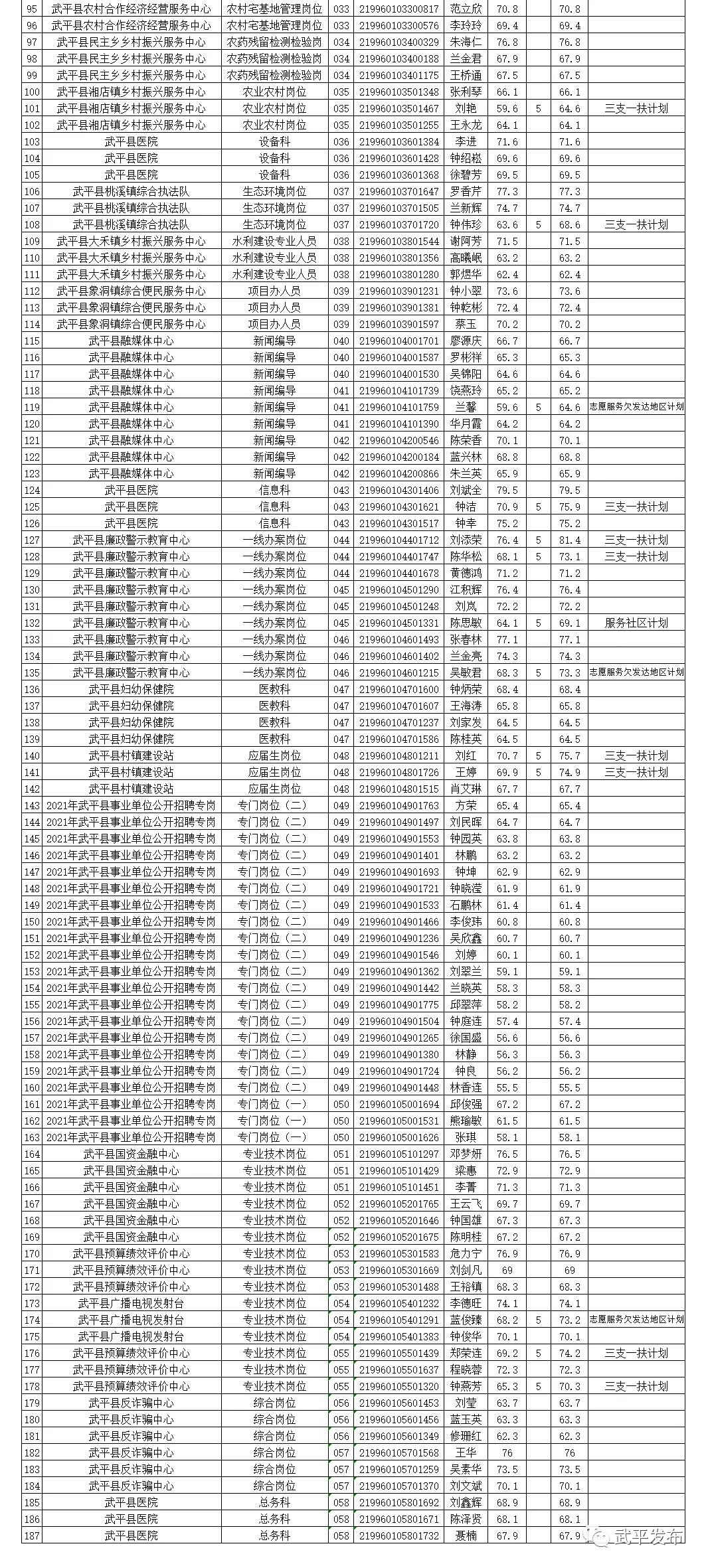 武平工业园区招聘动态更新与解读