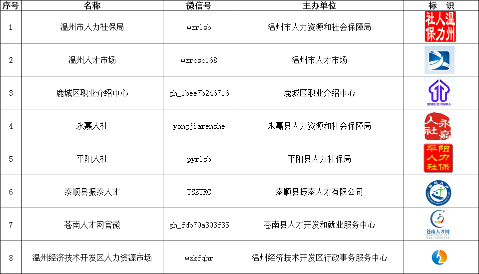 乐清人才网最新招聘信息汇总