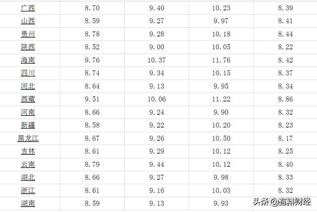 乌鲁木齐汽油价格最新动态分析