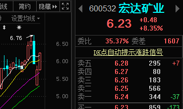 宏达矿业最新公告深度解读与分析