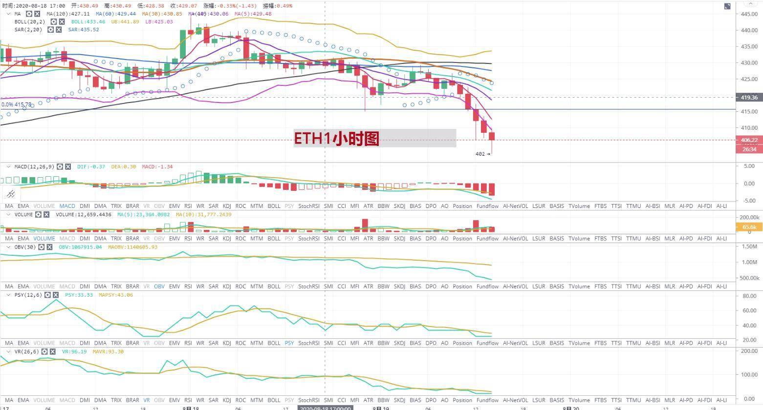 以太坊最新价格走势深度解析与未来展望