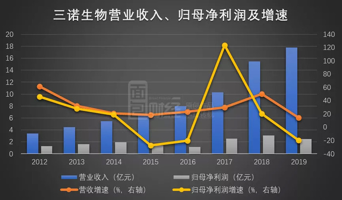 三诺生物股票最新动态全面解读