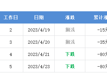 最新汽油价格调整信息及其市场影响分析