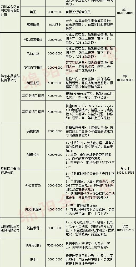 绵阳本地最新招聘信息概述