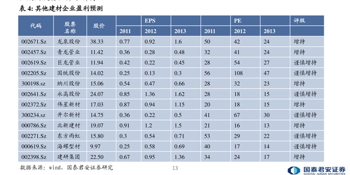 商品混凝土最新价格表与行情分析