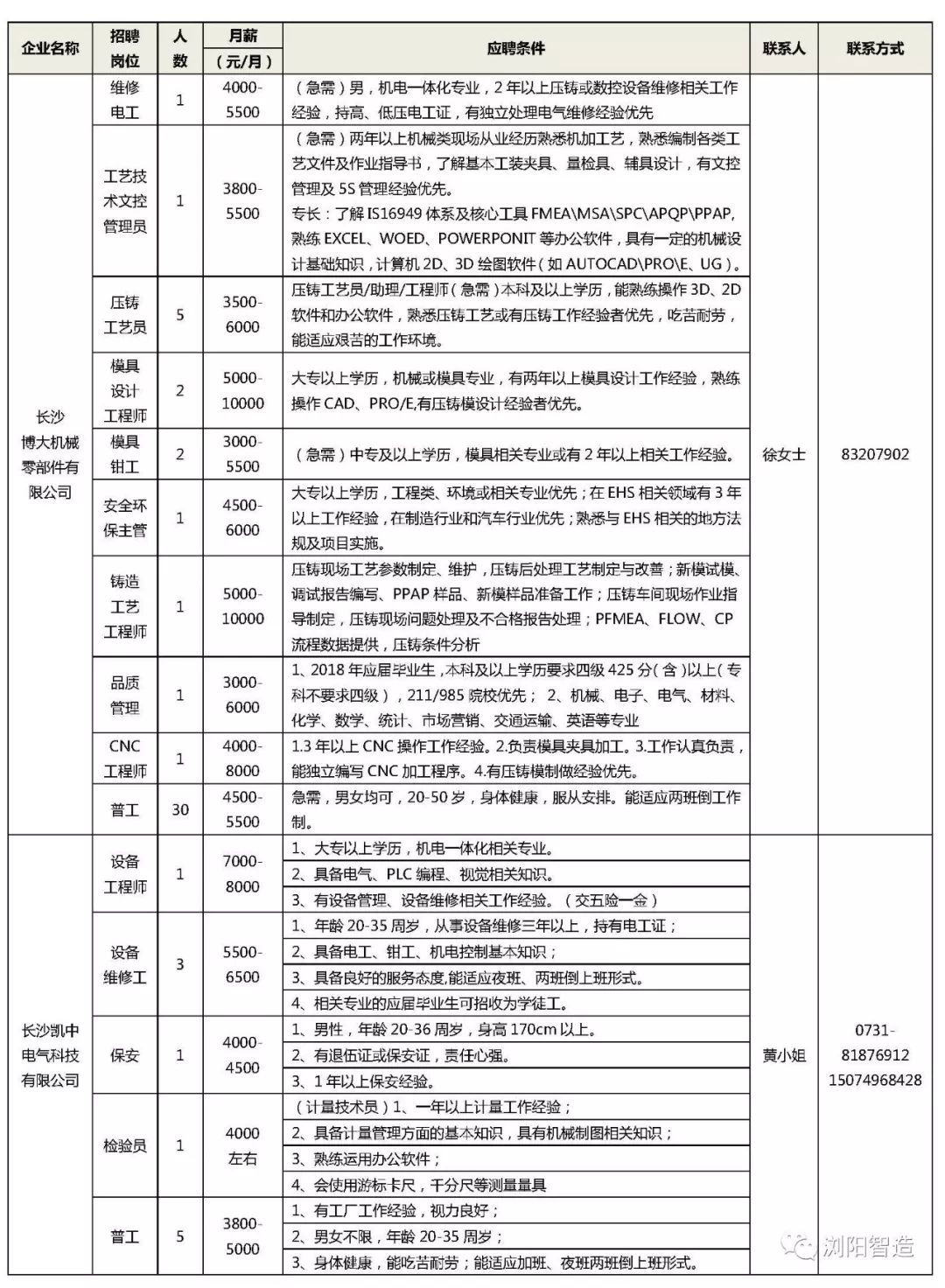 浏阳司机最新招聘信息与行业趋势深度解析