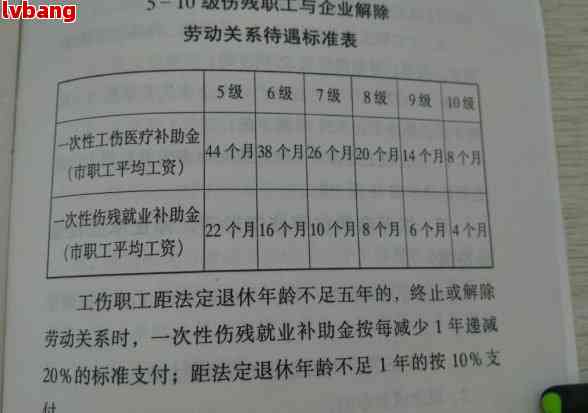 全面解读最新工伤等级鉴定标准及应用指南