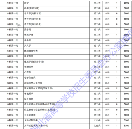 湖北省新任前公示展现新气象，激发新动力