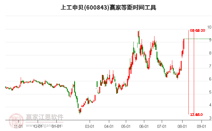 上工申贝最新全面消息解析