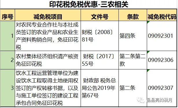 最新印花税税目税率表全面解析