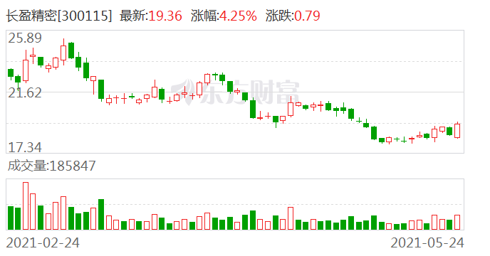 长盈精密股票最新消息深度解析