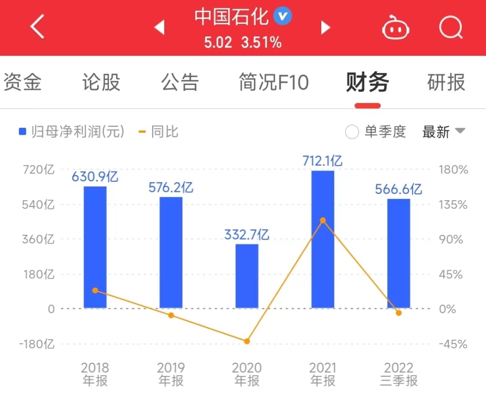 中石化股价最新动态，市场走势与前景展望